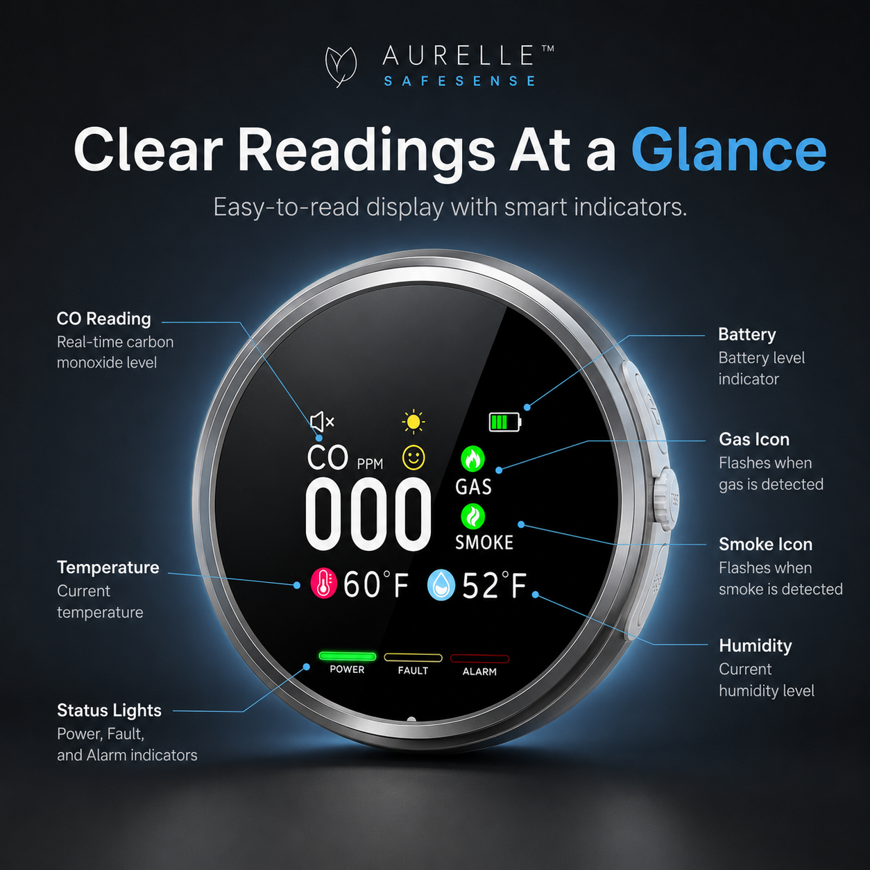Aurelle™ SafeSense
