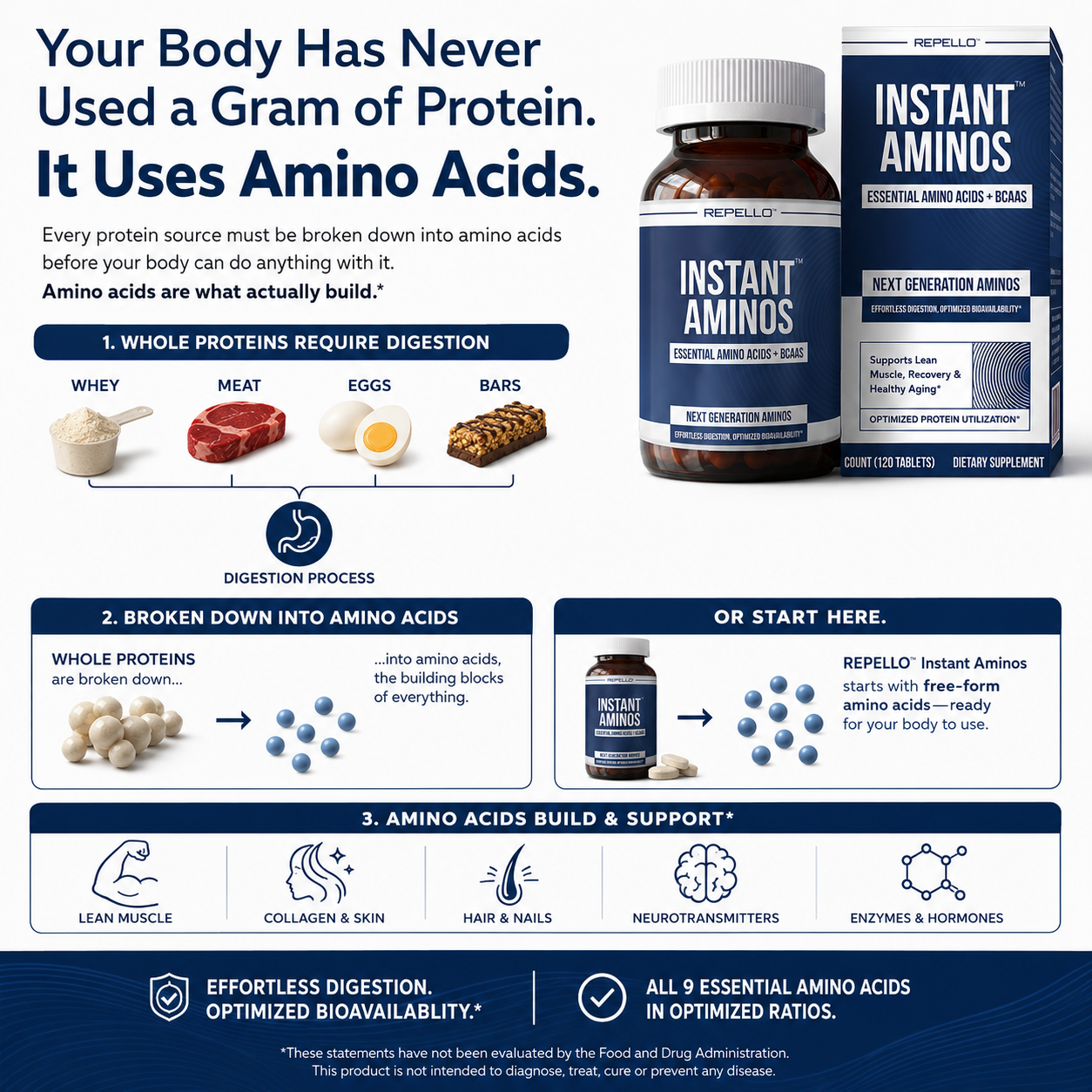 Repello™ The "Lazy Way" To Build Muscle