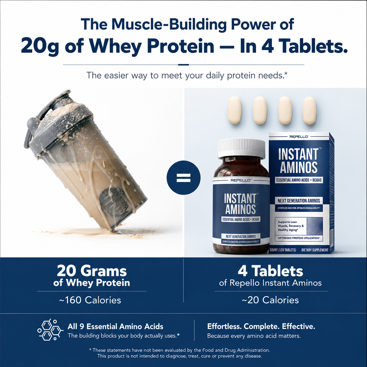 Repello™ The "Lazy Way" To Build Muscle