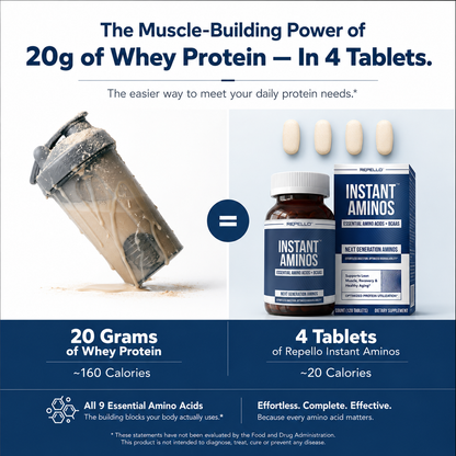 Repello™ The "Lazy Way" To Build Muscle